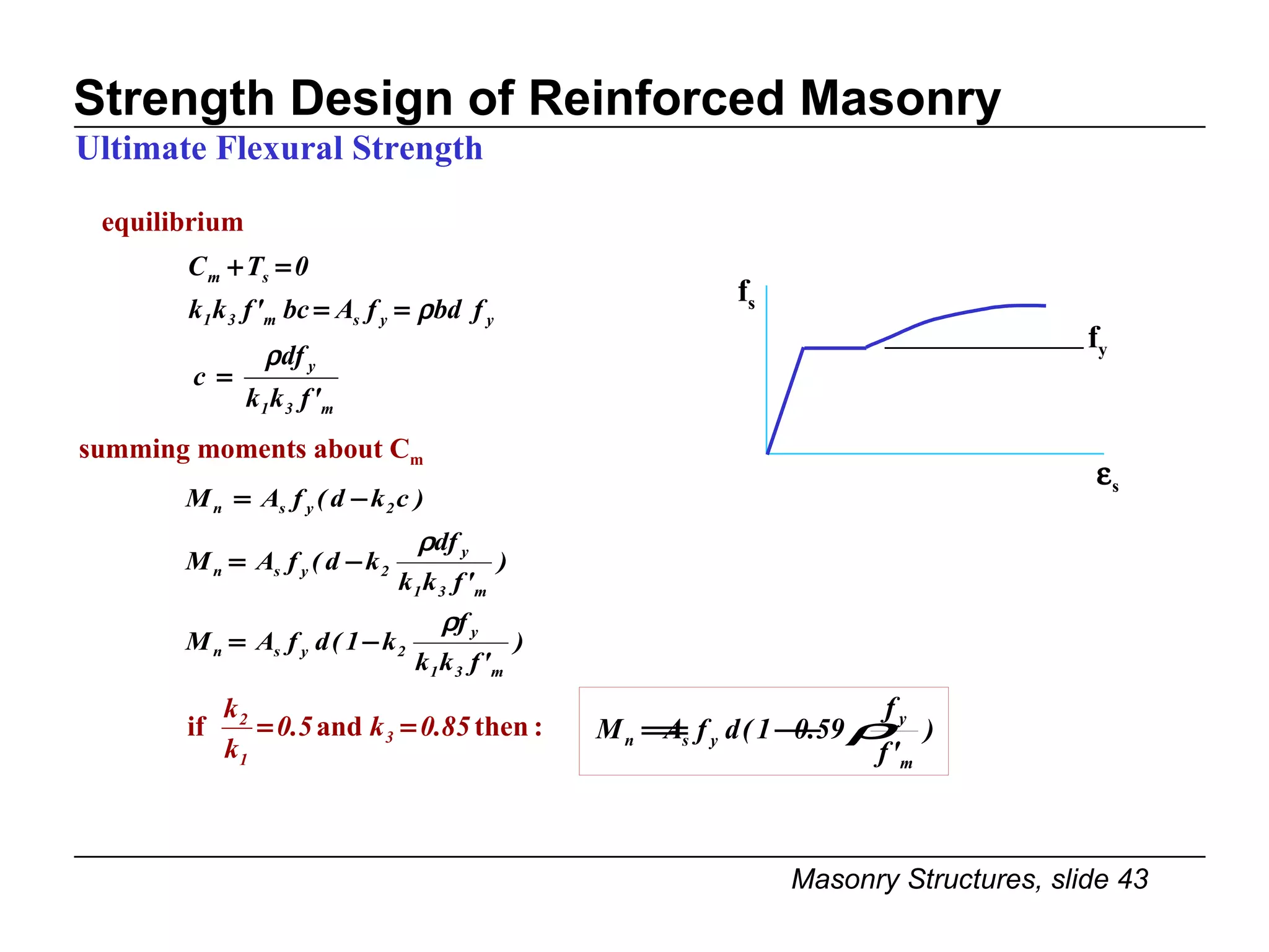 Strength Design of Reinforced Masonry Ultimate Flexural Strength f s summing moments about C m f y equilibrium 