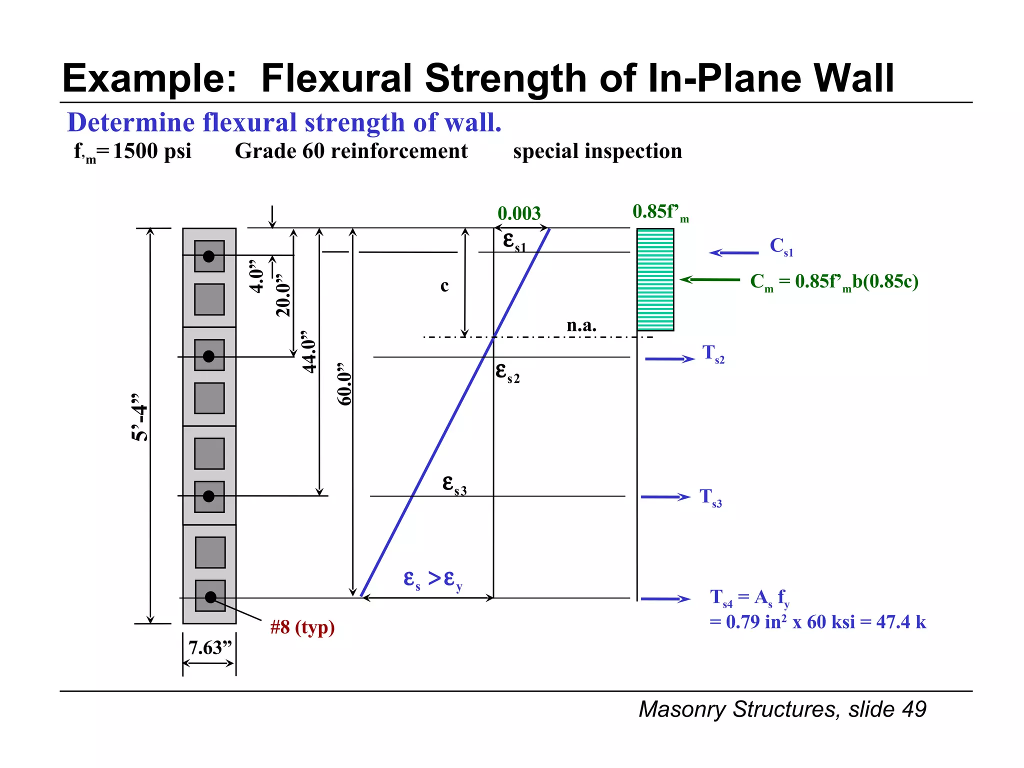 Example:  Flexural Strength of In-Plane Wall Determine flexural strength of wall. 7.63” 5’-4” f ’m =   1500 psi   Grade 60 reinforcement  special inspection #8 (typ) 44.0” 20.0” 4.0” 60.0” c n.a. 0.003 T s4  = A s  f y = 0.79 in 2  x 60 ksi = 47.4 k 0.85f’ m T s3 T s2 C s1 C m  = 0.85f’ m b(0.85c) 