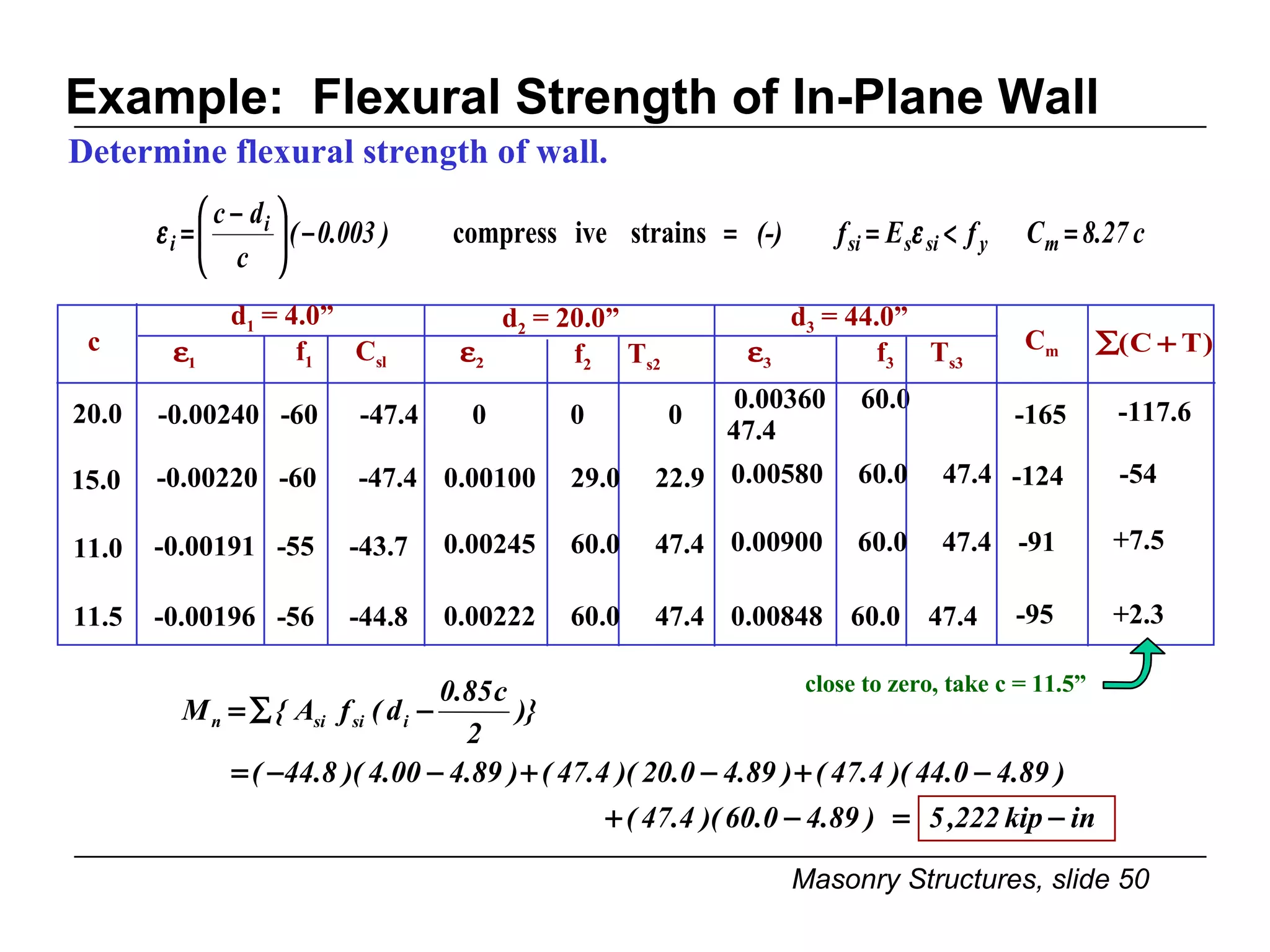 Example:  Flexural Strength of In-Plane Wall c d 1  = 4.0”   f 1 C sl d 2  = 20.0”   f 2  T s2 d 3  = 44.0”   f 3  T s3 C m Determine flexural strength of wall. -0.00240  -60  -47.4 0  0  0 0.00360  60.0  47.4 20.0 -165 -117.6 c 85 . 0 in kip 222 , 5 ) 89 . 4 0 . 60 )( 4 . 47 ( ) 89 . 4 0 . 44 )( 4 . 47 ( ) 89 . 4 0 . 20 )( 4 . 47 ( ) 89 . 4 00 . 4 )( 8 . 44 ( )} 2 d ( f A { M i si si n               15.0 -0.00220  -60  -47.4 0.00100  29.0  22.9 0.00580  60.0  47.4 -124 -54 11.0 -0.00191  -55  -43.7 0.00245  60.0  47.4 0.00900  60.0  47.4 -91 +7.5 close to zero, take c = 11.5” 11.5 -0.00196  -56  -44.8 0.00222  60.0  47.4 0.00848  60.0  47.4 -95 +2.3 