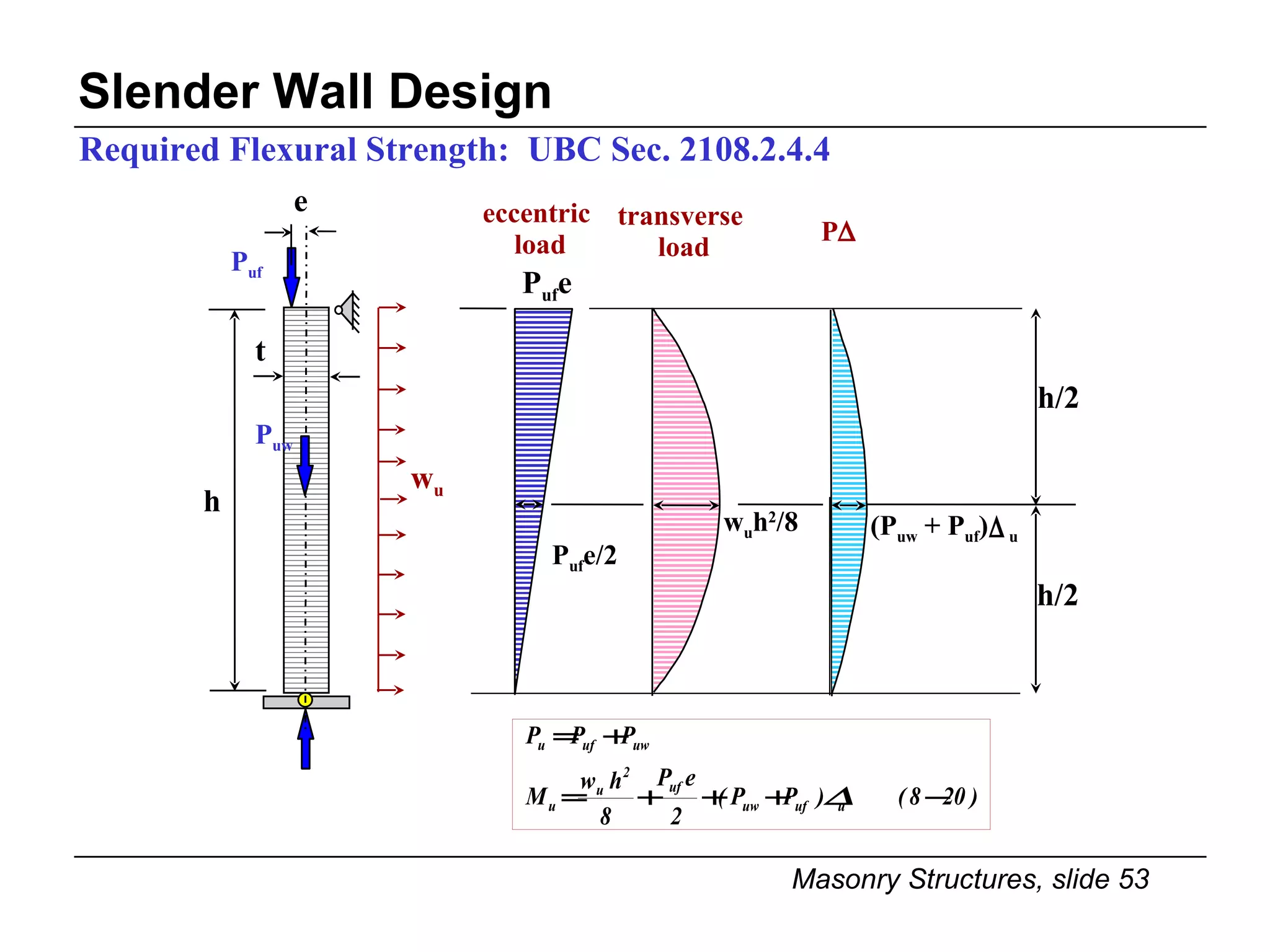 Required Flexural Strength:  UBC Sec. 2108.2.4.4 Slender Wall Design e h P uf t P uw w u h 2 /8 transverse  load w u (P uw  + P uf )  u h/2 h/2 P  eccentric  load P uf e/2 P uf e 