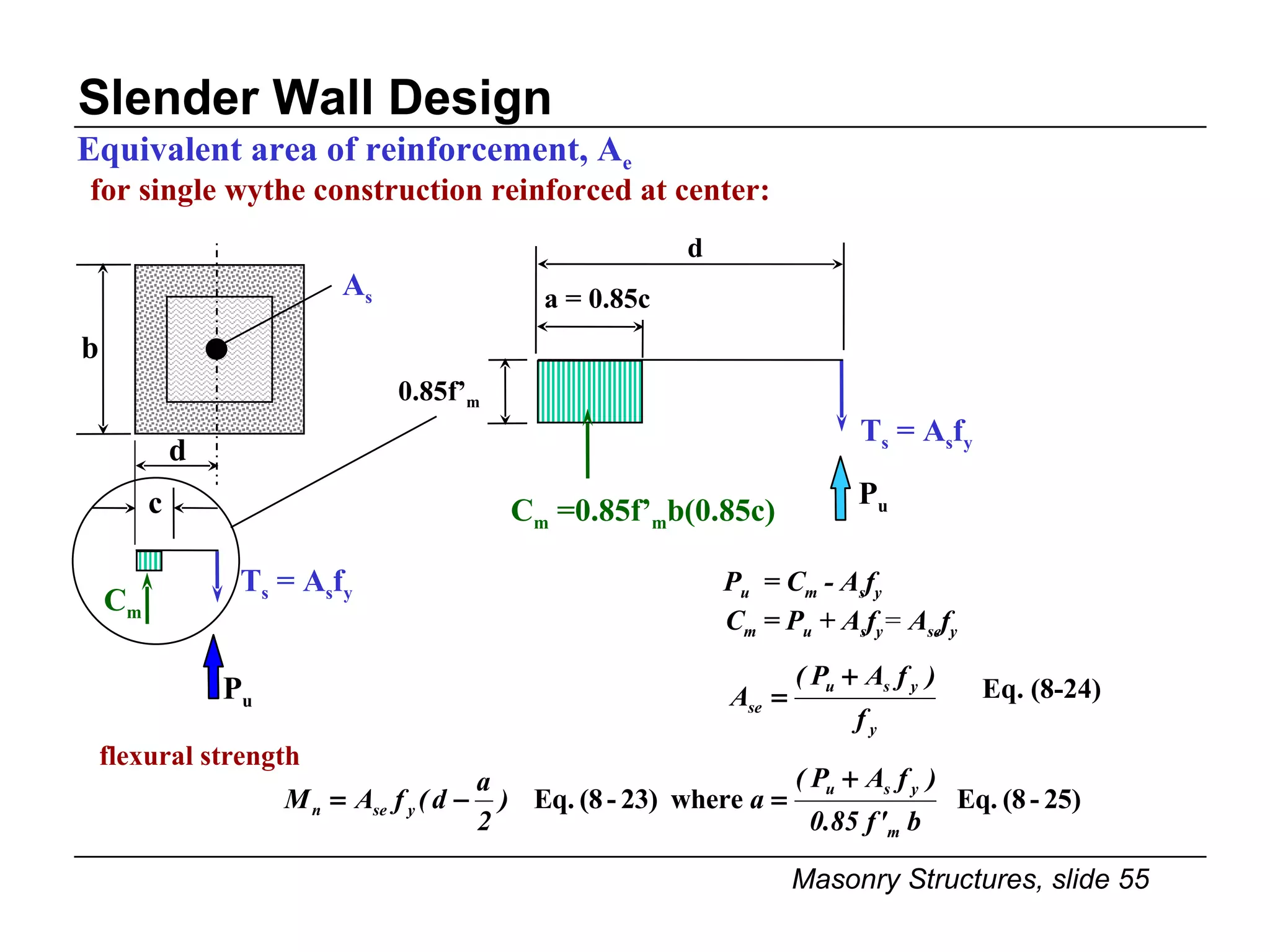 Slender Wall Design Equivalent area of reinforcement, A e for single wythe construction reinforced at center: b A s d Eq. (8-24) flexural strength P u   = C m  - A s f y C m  = P u  + A s f y =  A se f y T s  = A s f y T s  = A s f y P u P u c d a = 0.85c 0.85f’ m C m  =0.85f’ m b(0.85c) C m 
