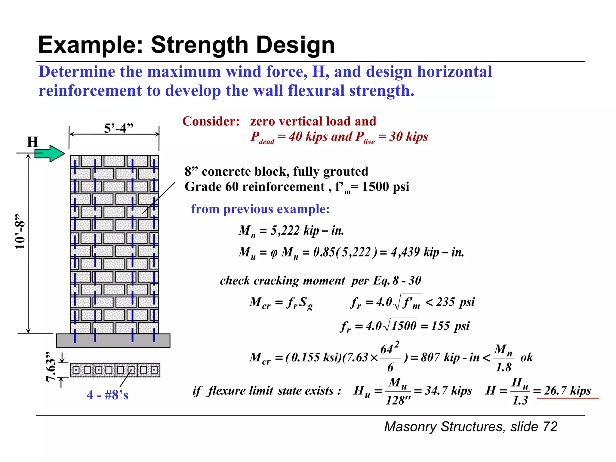 Example: Strength Design Determine the maximum wind force, H, and design horizontal reinforcement to develop the wall flexural strength. Consider:  zero vertical load and    P dead  = 40 kips and P live  = 30 kips 7.63” 4 - #8’s 5’-4” H 10’-8” 8” concrete block, fully grouted Grade 60 reinforcement , f’ m = 1500 psi from previous example: 