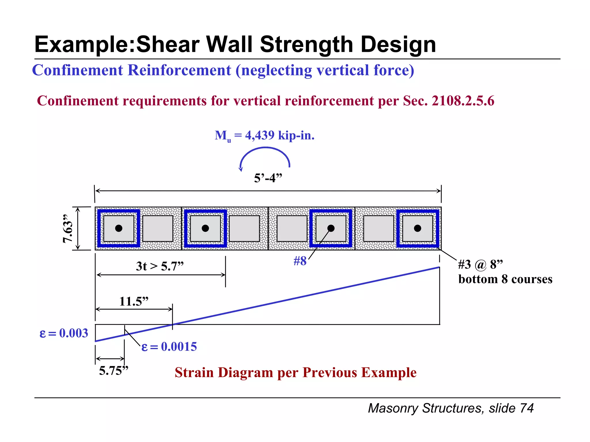 Example:Shear Wall Strength Design Confinement requirements for vertical reinforcement per Sec. 2108.2.5.6 Confinement Reinforcement (neglecting vertical force) 7.63” 5’-4” #8 M u  = 4,439 kip-in. 11.5” 5.75”  0.0015 3t > 5.7”  0.003 #3 @ 8” bottom 8 courses Strain Diagram per Previous Example 