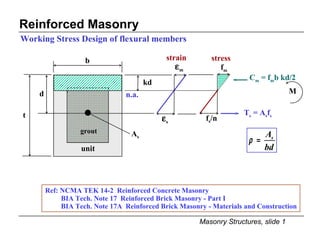Reinforced Masonry Working Stress Design of flexural members strain Ref: NCMA TEK 14-2  Reinforced Concrete Masonry BIA Tech. Note 17  Reinforced Brick Masonry - Part I BIA Tech. Note 17A  Reinforced Brick Masonry - Materials and Construction T s  = A s f s C m  = f m b kd/2 M b d t A s grout unit n.a. kd f m f s /n stress 