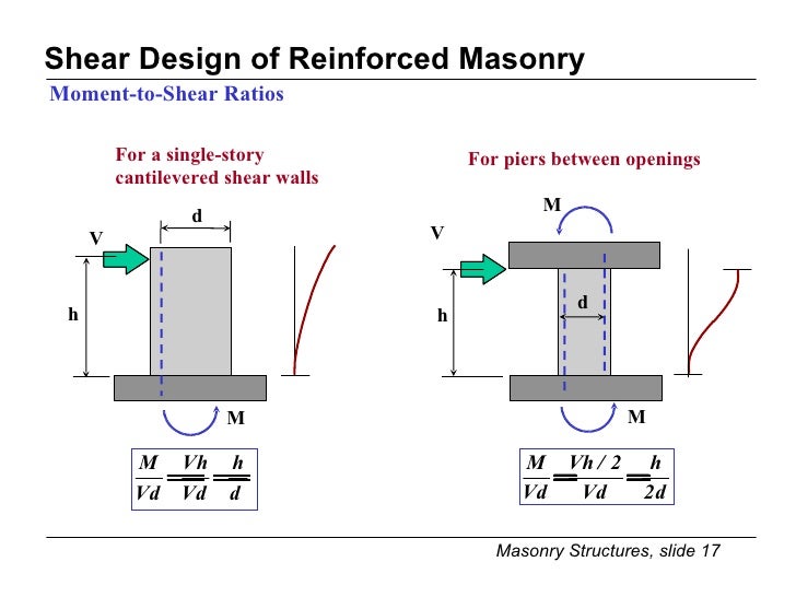 Lecture 6 7 Rm Shear Walls