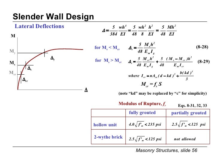 Lecture 6 7 Rm Shear Walls