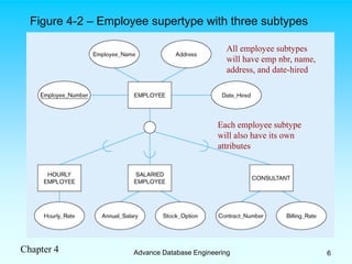 Super Type Sql Lecture-6(a-b).pptx