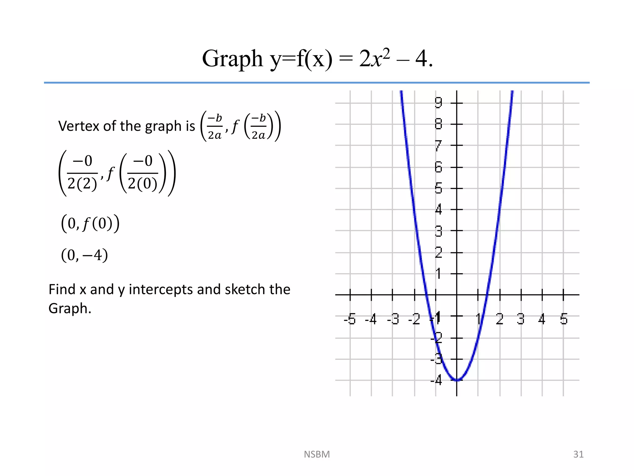 NSBM 31
Graph y=f(x) = 2x2 – 4.
Vertex of the graph is
−𝑏
2𝑎
, 𝑓
−𝑏
2𝑎
−0
2(2)
, 𝑓
−0
2(0)
0, −4
Find x and y intercepts and sketch the
Graph.
0, 𝑓 0
 