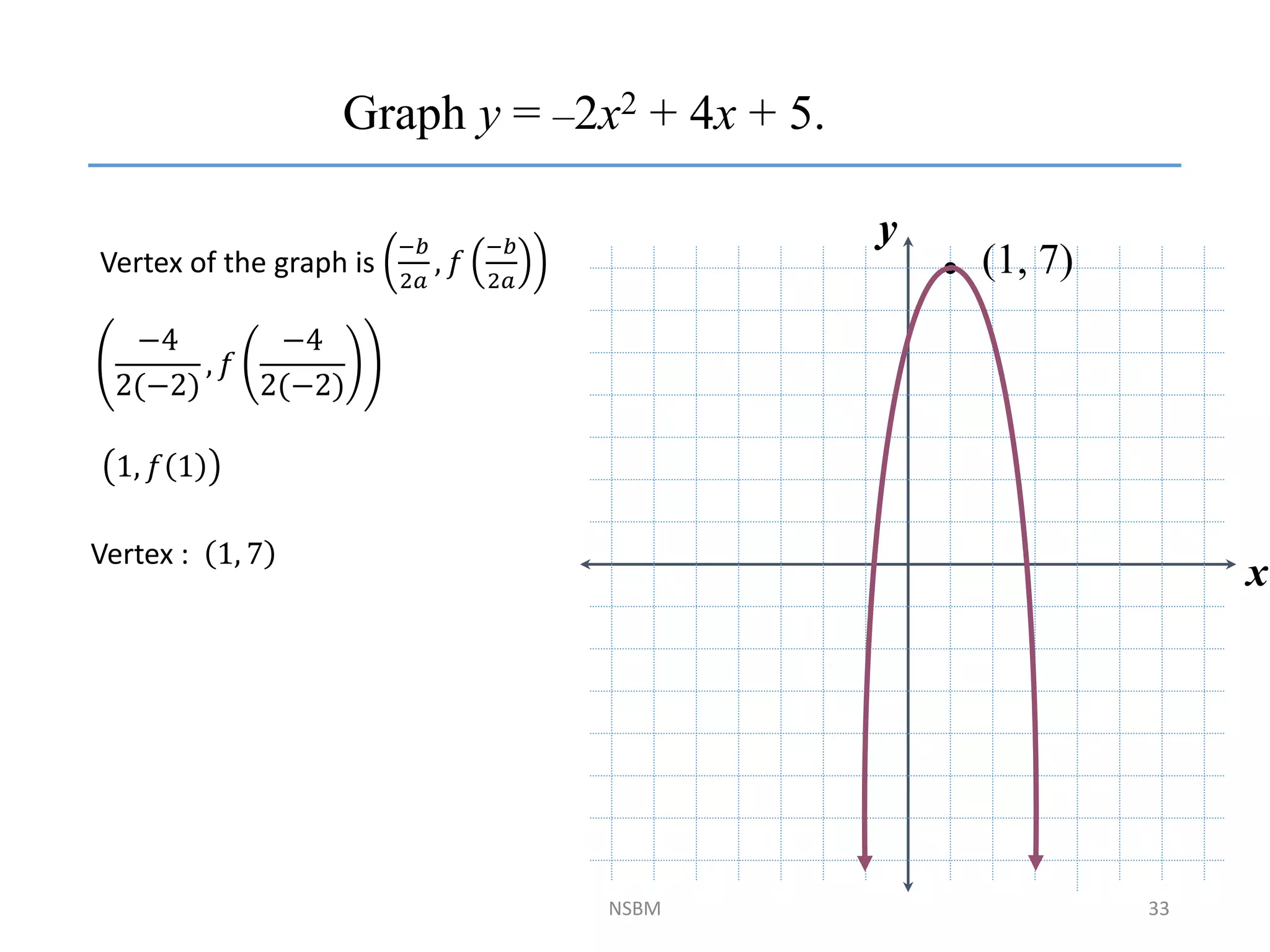 NSBM
x
y
Graph y = –2x2 + 4x + 5.
(1, 7)
33
Vertex of the graph is
−𝑏
2𝑎
, 𝑓
−𝑏
2𝑎
−4
2(−2)
, 𝑓
−4
2(−2)
Vertex : 1, 7
1, 𝑓 1
 