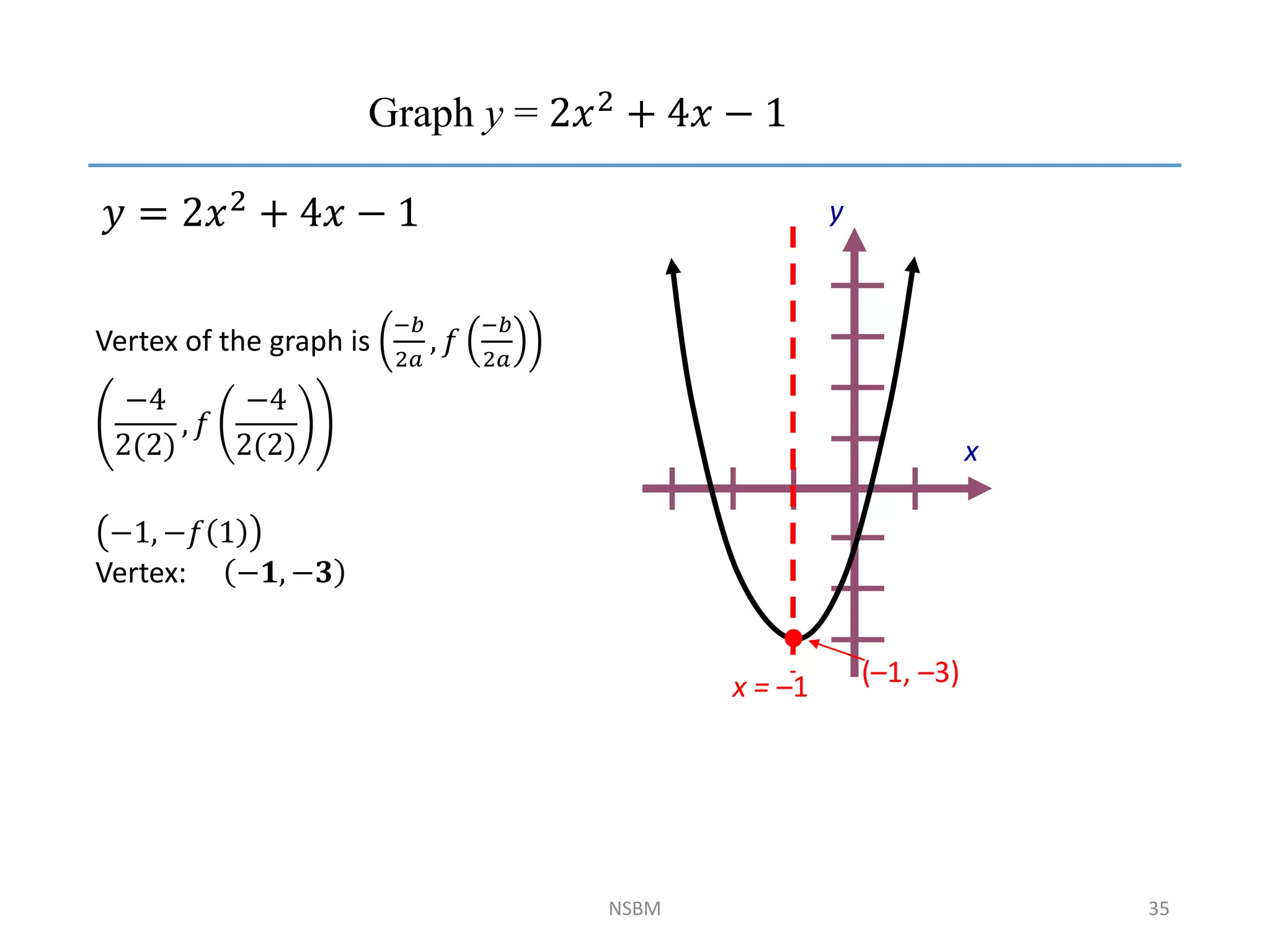 𝑦 = 2𝑥2 + 4𝑥 − 1
NSBM 35
x
y
x = –1 (–1, –3)
Graph y = 2𝑥2 + 4𝑥 − 1
Vertex of the graph is
−𝑏
2𝑎
, 𝑓
−𝑏
2𝑎
−4
2(2)
, 𝑓
−4
2(2)
−1, −𝑓 1
Vertex: −𝟏, −𝟑
 