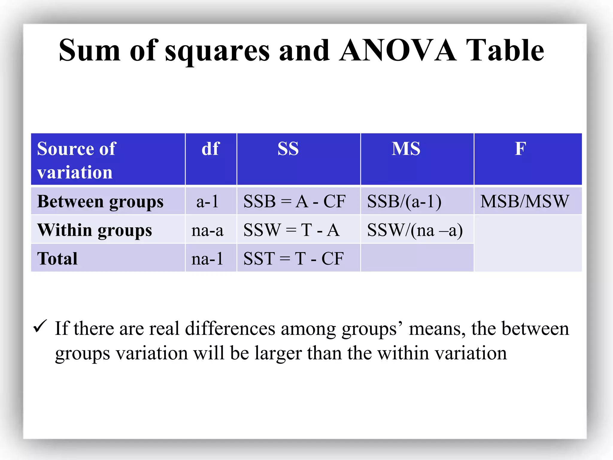 Sum of squares and ANOVA Table
 If there are real differences among groups’ means, the between
groups variation will be larger than the within variation
Source of
variation
df SS MS F
Between groups a-1 SSB = A - CF SSB/(a-1) MSB/MSW
Within groups na-a SSW = T - A SSW/(na –a)
Total na-1 SST = T - CF
 