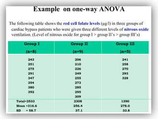 Lecture-6 (t-test and one way ANOVA.ppt