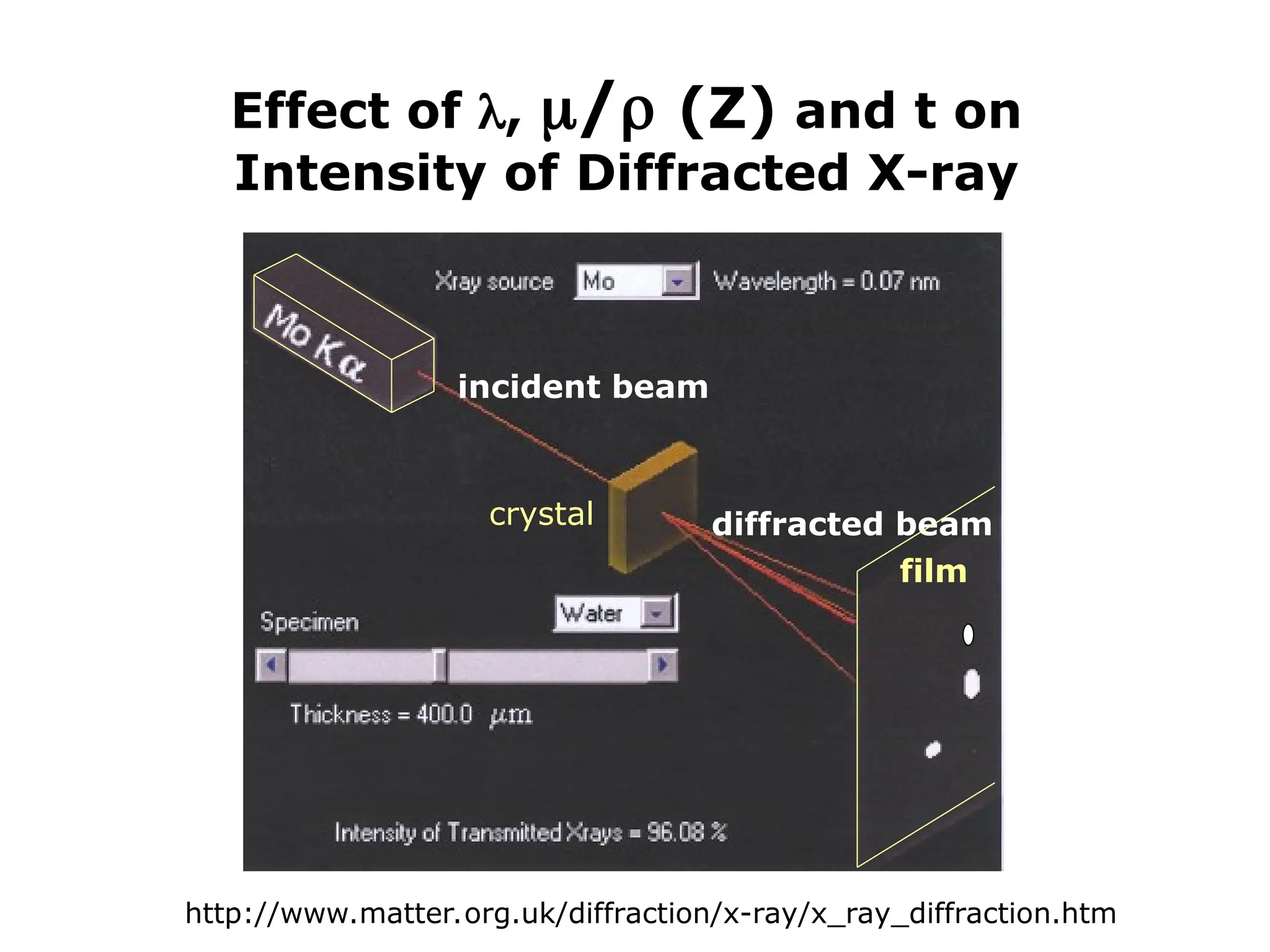 Lecture presentation on x-ray diffraction.ppt