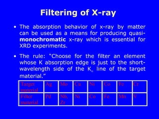 Filtering of X-ray
• The absorption behavior of x-ray by matter
can be used as a means for producing quasi-
monochromatic x-ray which is essential for
XRD experiments.
• The rule: “Choose for the filter an element
whose K absorption edge is just to the short-
wavelength side of the K line of the target
material.”
Target
material
Ag Mo Cu Ni Co Fe Cr
Filter
material
Pd Nb,
Zr
Ni Co Fe Mn V
 