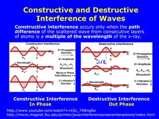 Constructive and Destructive
Interference of Waves
Constructive Interference Destructive Interference
In Phase Out Phase
Constructive interference occurs only when the path
difference of the scattered wave from consecutive layers
of atoms is a multiple of the wavelength of the x-ray.
/2
http://www.youtube.com/watch?v=kSc_7XBng8w
http://micro.magnet.fsu.edu/primer/java/interference/waveinteractions/index.html
 