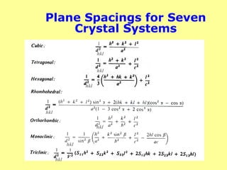 Plane Spacings for Seven
Crystal Systems
1
hkl
hkl
hkl
hkl
hkl
hkl
hkl
 