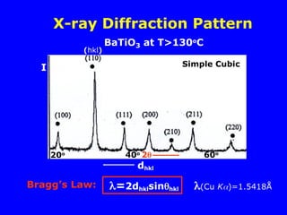 X-ray Diffraction Pattern
2
I Simple Cubic
=2dhklsinhkl
Bragg’s Law: (Cu K)=1.5418Å
BaTiO3 at T>130o
C
dhkl
20o 40o
60o
(hkl)
 