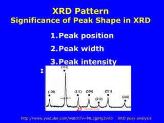 XRD Pattern
Significance of Peak Shape in XRD
1.Peak position
2.Peak width
3.Peak intensity
http://www.youtube.com/watch?v=MU2jpHg2vX8 XRD peak analysis
I
2
 