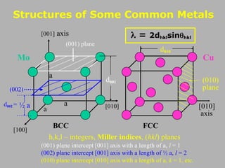 Structures of Some Common Metals
BCC FCC
a
a
a
[001] axis
[100]
[010]
(001) plane
(002)
h,k,l – integers, Miller indices, (hkl) planes
(001) plane intercept [001] axis with a length of a, l = 1
(002) plane intercept [001] axis with a length of ½ a, l = 2
(010) plane intercept [010] axis with a length of a, k = 1, etc.
(010)
plane
½ a [010]
axis
 = 2dhklsinhkl
Mo Cu
d002 =
d001
d010
 