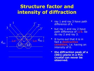  ray 1 and ray 3 have path
difference of 
 but ray 1 and ray 2 have
path difference of /2. So
do ray 2 and ray 3.
 It turns out that it is in
fact a destructive
condition, i.e. having an
intensity of 0.
 the diffraction peak of a
(001) plane in a FCC
crystal can never be
observed.
Structure factor and
intensity of diffraction
d001
d002
1
2
3
1’
2’
3’
/2 /2
/4 /4
 