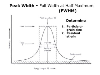 Peak Width - Full Width at Half Maximum
(FWHM)
1. Particle or
grain size
2. Residual
strain
Determine
 