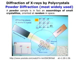 Powder Diffraction (most widely used)
A powder sample is in fact an assemblage of small
crystallites, oriented at random in space.
2
2
Polycrystalline
sample
Powder
sample
crystallite
Diffraction of X-rays by Polycrystals
http://www.youtube.com/watch?v=lwV5WCBh9a0 at~1:20-1:56
d1
d3
d2
d1
d2
d3
 