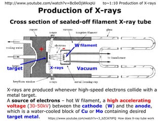 Production of X-rays
Cross section of sealed-off filament X-ray tube
target X-rays
W
Vacuum
X-rays are produced whenever high-speed electrons collide with a
metal target.
A source of electrons – hot W filament, a high accelerating
voltage (30-50kV) between the cathode (W) and the anode,
which is a water-cooled block of Cu or Mo containing desired
target metal.
http://www.youtube.com/watch?v=Bc0eOjWkxpU to~1:10 Production of X-rays
https://www.youtube.com/watch?v=3_bZCA7tlFQ How does X-ray tube work
filament
+ -
 