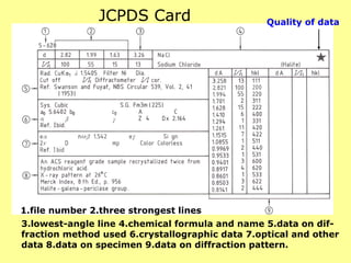 JCPDS Card
1.file number 2.three strongest lines
3.lowest-angle line 4.chemical formula and name 5.data on dif-
fraction method used 6.crystallographic data 7.optical and other
data 8.data on specimen 9.data on diffraction pattern.
Quality of data
 