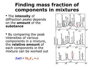 Finding mass fraction of
components in mixtures
 The intensity of
diffraction peaks depends
on the amount of the
substance
 By comparing the peak
intensities of various
components in a mixture,
the relative amount of
each components in the
mixture can be worked out
ZnO + M23C6 + 
 