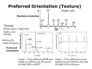 Preferred Orientation (Texture)
Figure 1. X-ray diffraction -2 scan
profile of a PbTiO3 thin film grown
on MgO (001) at 600°C.
Figure 2. X-ray diffraction  scan
patterns from (a) PbTiO3 (101) and
(b) MgO (202) reflections.
Simple cubic
I
2

I I
20 30 40 50 60 70
PbTiO3 (PT)
simple tetragonal
(110)
(111)
Texture
PbTiO3 (001)  MgO (001)
highly c-axis
oriented
Random orientation
Preferred
orientation
 