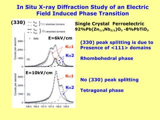 In Situ X-ray Diffraction Study of an Electric
Field Induced Phase Transition
Single Crystal Ferroelectric
92%Pb(Zn1/3Nb2/3)O3 -8%PbTiO3
E=6kV/cm
E=10kV/cm
(330)
K1
K2
K1
K2
(330) peak splitting is due to
Presence of <111> domains
Rhombohedral phase
No (330) peak splitting
Tetragonal phase
 