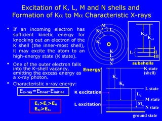 08/21/24
 If an incoming electron has
sufficient kinetic energy for
knocking out an electron of the
K shell (the inner-most shell),
it may excite the atom to an
high-energy state (K state).
 One of the outer electron falls
into the K-shell vacancy,
emitting the excess energy as
a x-ray photon.
 Characteristic x-ray energy:
Ex-ray=Efinal-Einitial
Excitation of K, L, M and N shells and
Formation of K to M Characteristic X-rays
K
L
M
N
K
K
L
Energy K state
(shell)
L state
M state
N state
ground state
K
K
L
L
K1
K2
I
II
III
M
subshells
EK>EL>EM
EK>EK
K excitation
L excitation M
 