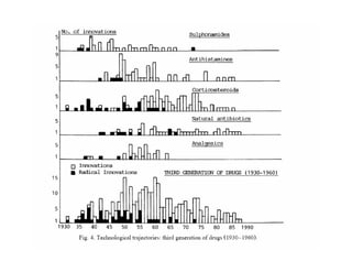 Lecture 7 - Sectoral characteristics of technological change
