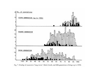 Lecture 7 - Sectoral characteristics of technological change