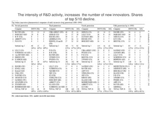Lecture 7 - Sectoral characteristics of technological change