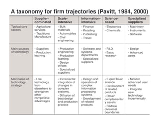 Lecture 7 - Sectoral characteristics of technological change
