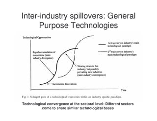 Lecture 7 - Sectoral characteristics of technological change