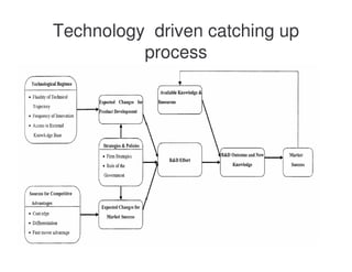 Lecture 7 - Sectoral characteristics of technological change