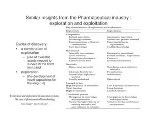 Lecture 7 - Sectoral characteristics of technological change
