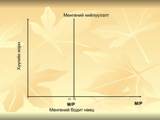 Мөнгөний нийлүүлэлт




        _ _
       M/P                  M/P
Мөнгөний бодит нөөц
 
