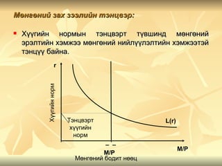 Мөнгөний зах зээлийн тэнцвэр:

   Хүүгийн нормын тэнцвэрт түвшинд мөнгөний
    эрэлтийн хэмжээ мөнгөний нийлүүлэлтийн хэмжээтэй
    тэнцүү байна.
            r




                Тэнцвэрт                L(r)
                 хүүгийн
                  норм
                           _ _
                                               M/P
                           M/P
                  Мөнгөний бодит нөөц
 