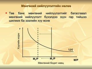 Мөнгөний нийлүүлэлтийн нөлөө

   Төв банк мөнгөний нийлүүлэлтийг багасгавал
    мөнгөний нийлүүлэлт бүхэлдээ зүүн гар тийшээ
    шилжих ба зээлийн хүү өснө

         r




                                            L(r)


                   M2/P       M1/P
                                                   M/P
                      Мөнгөний бодит нөөц
 