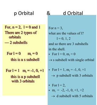 p Orbital  &  d Orbital For n = 3,  what are the values of l? l = 0, 1, 2  and so there are 3 subshells  in the shell. For l = 0, m l  = 0     s subshell with single orbital For l = 1, m l  = -1, 0, +1     p subshell with 3 orbitals For l = 2,  m l   =  -2, -1, 0, +1, +2    d subshell with 5 orbitals For, n = 2,  l = 0 and 1 There are 2 types of orbitals  —  2 subshells For l = 0 m l  = 0 this is a s subshell For l = 1  m l  = -1, 0, +1 this is a p subshell  with 3 orbitals 