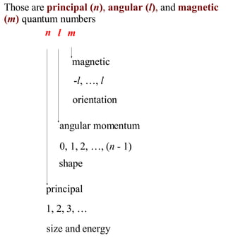 Those   are  principal ( n ) ,  angular ( l ) ,  and   magnetic ( m )  quantum numbers n   l m principal  1, 2, 3, … size and energy angular momentum  0, 1, 2, …, ( n  - 1) shape magnetic - l , …,  l orientation 