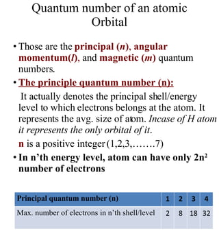 Quantum number of an atomic Orbital Those are the  principal ( n ) ,  angular momentum( l ) ,  and   magnetic ( m )  quantum numbers.  The principle quantum number (n): It actually denotes the principal shell/energy level to which electrons belongs at the atom. It represents the avg. size of atom.  Incase of H atom it represents the only orbital of it . n  is a positive integer (1,2,3,…….7) In n’th energy level, atom can have only 2n 2  number of electrons  Principal quantum number (n) 1 2 3 4 Max. number of electrons in n’th shell/level 2 8 18 32 