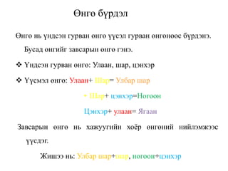 Lecture 7 | PPT