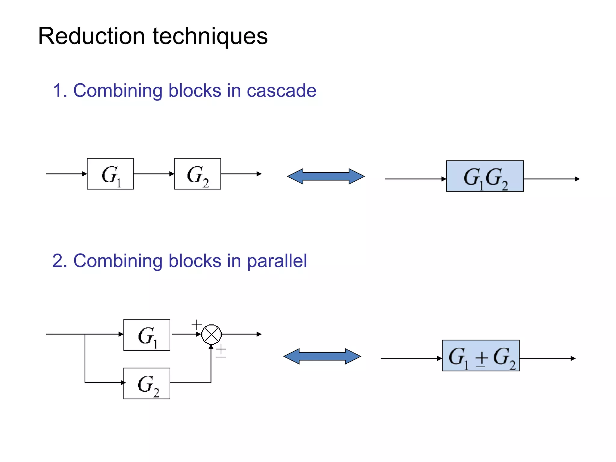 Reduction techniques
1. Combining blocks in cascade
2. Combining blocks in parallel
 