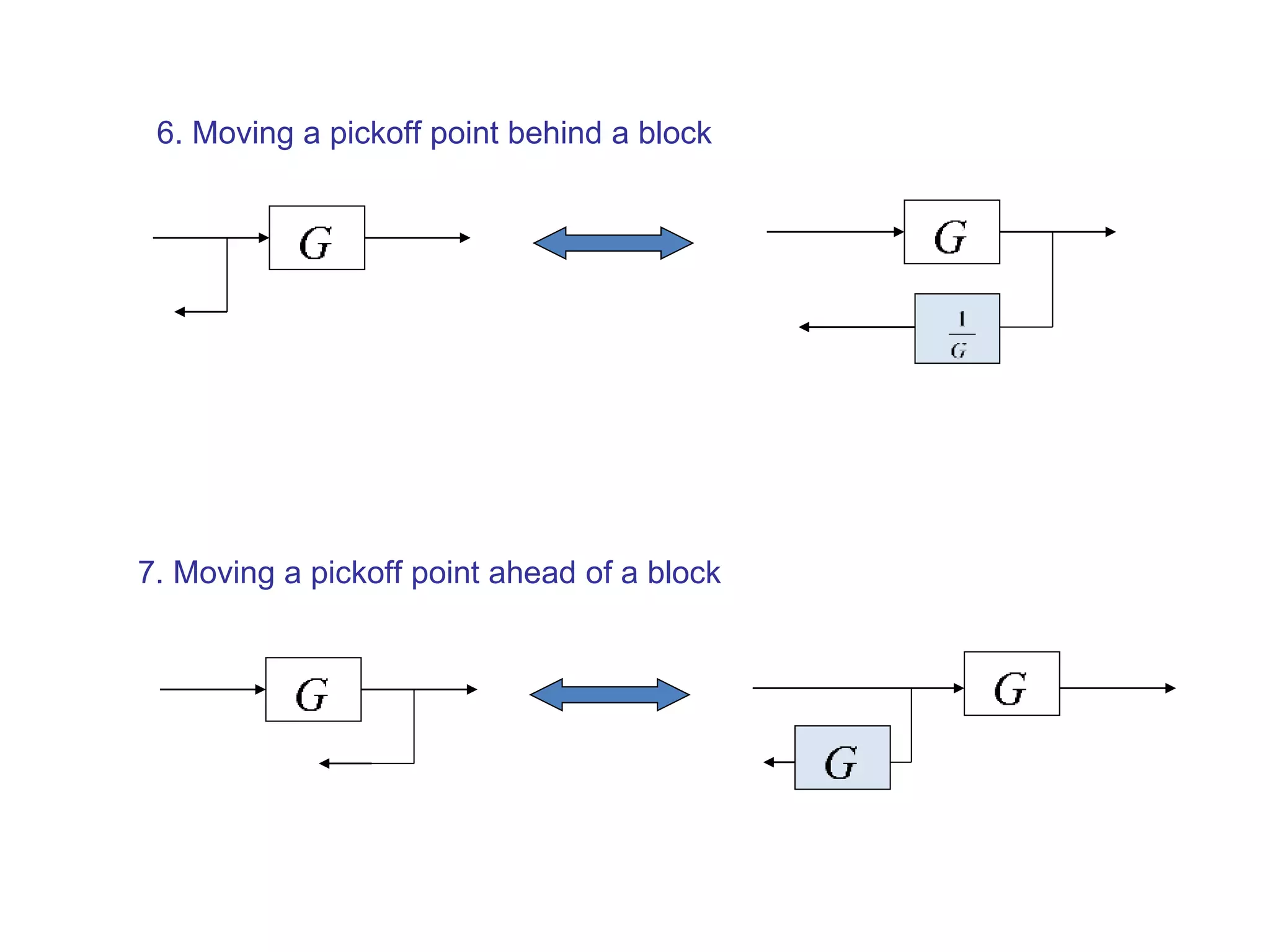 7. Moving a pickoff point ahead of a block
6. Moving a pickoff point behind a block
 