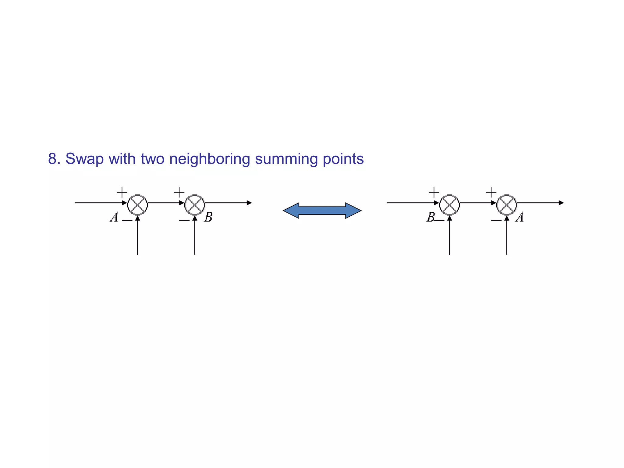 8. Swap with two neighboring summing points
 