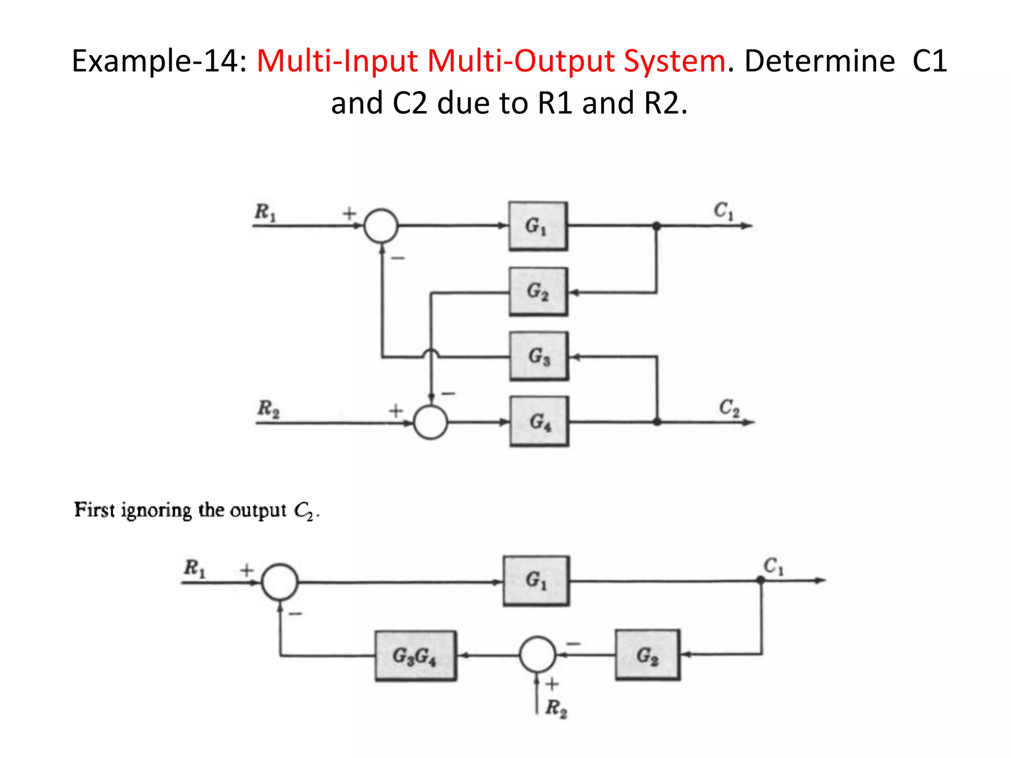 Example-14: Multi-Input Multi-Output System. Determine C1
and C2 due to R1 and R2.
 